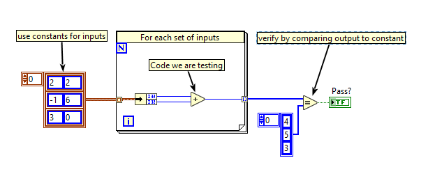 A parameterized Unit Test.