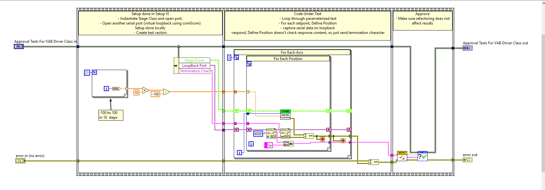 An example of an approval test for a serial driver in LabVIEW