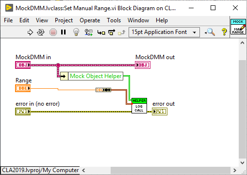 Anatomy of a Mock Object