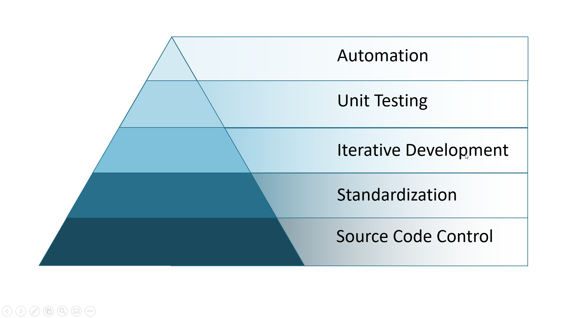 Skills Pyramid