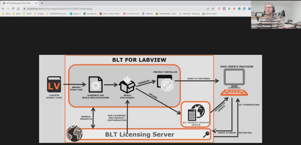 Build License Track