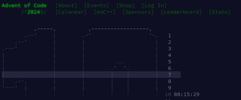 Advent Of Code 2024