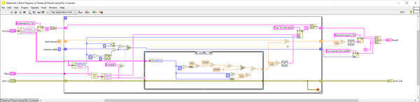 Split Loop Refactoring