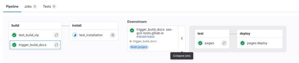 a CI pipeline diagram from Gitlab showing a pipeline one project triggering a pipeline in another downstream project
