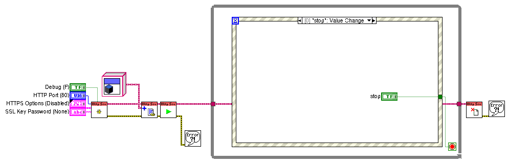 A LabVIEW Diagram showing a a few class methods and then a while loop with a stop button in an event structure.