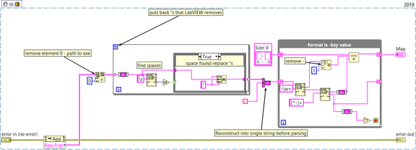 Using Maps As A Better Way To Pass Command Line Arguments