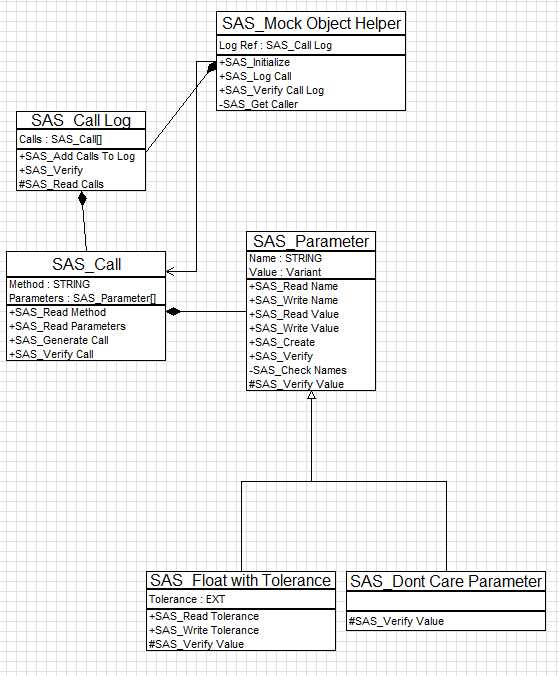 The Freedom of Refactoring