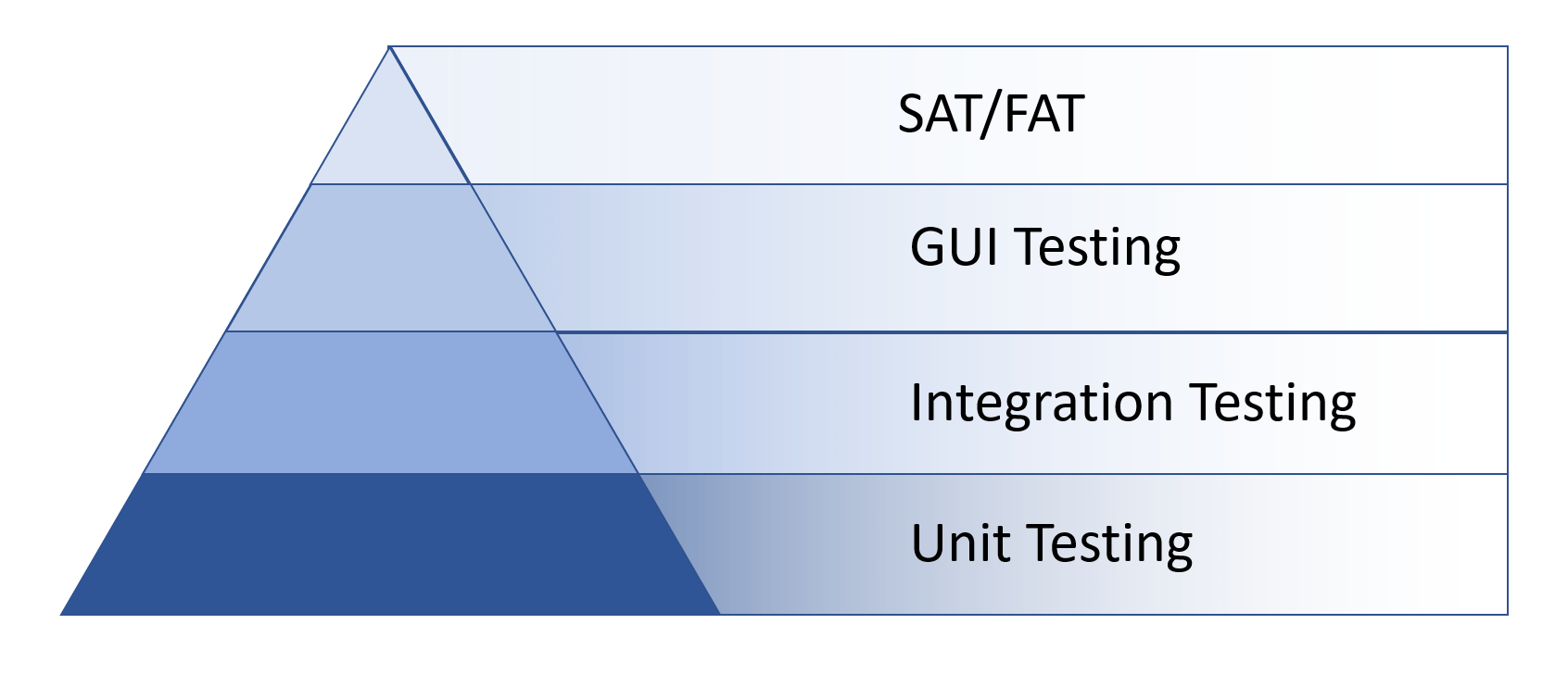 Unit Testing Workshop Lessons Learned