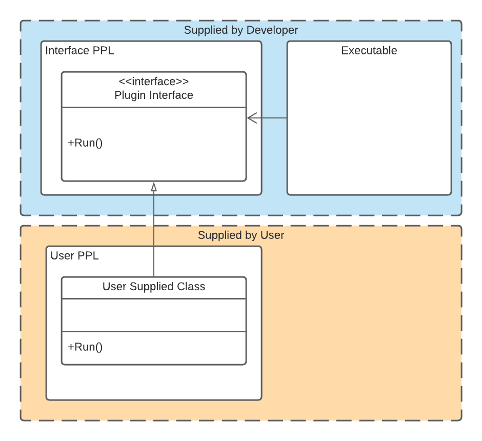 What is a plugin architecture?