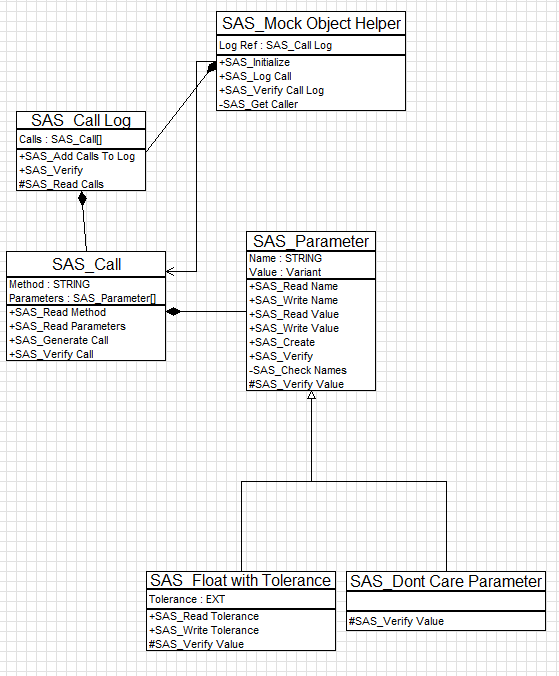 A UML diagram.
