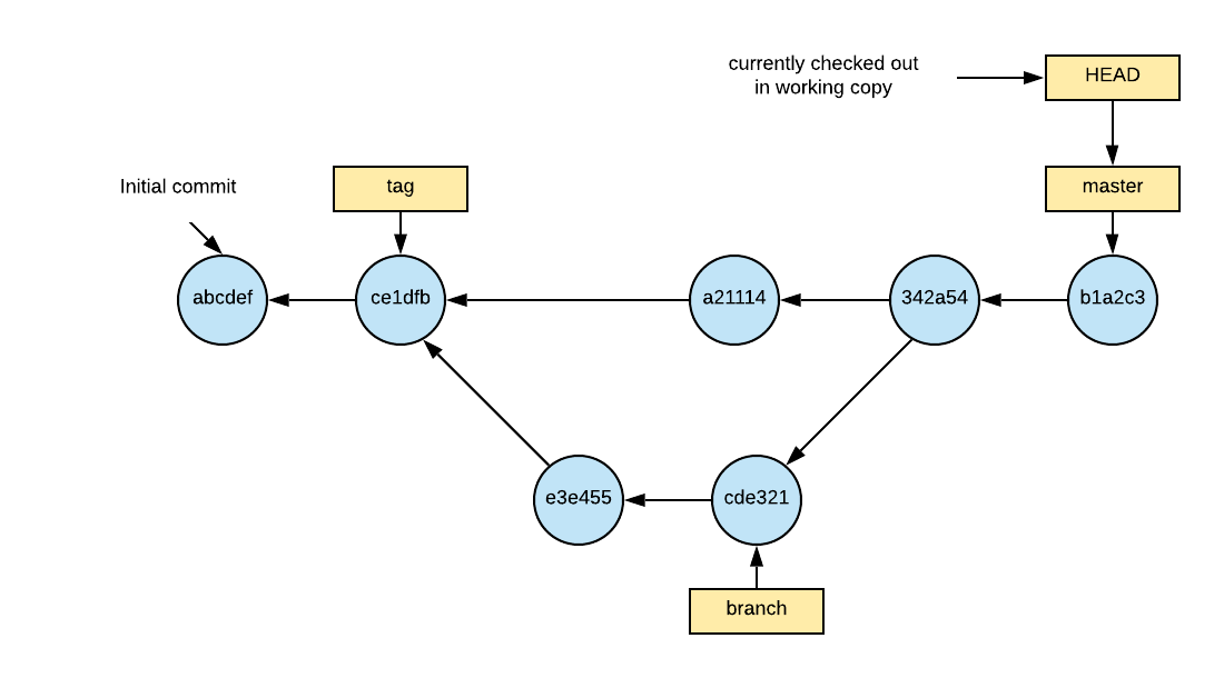 Git Basics