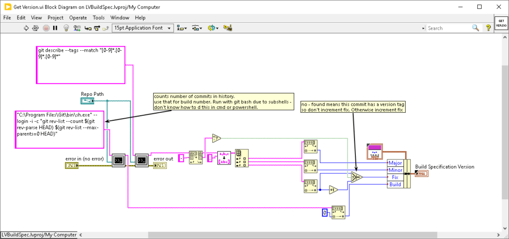 This VI automatically calculates the version based on the Git history.